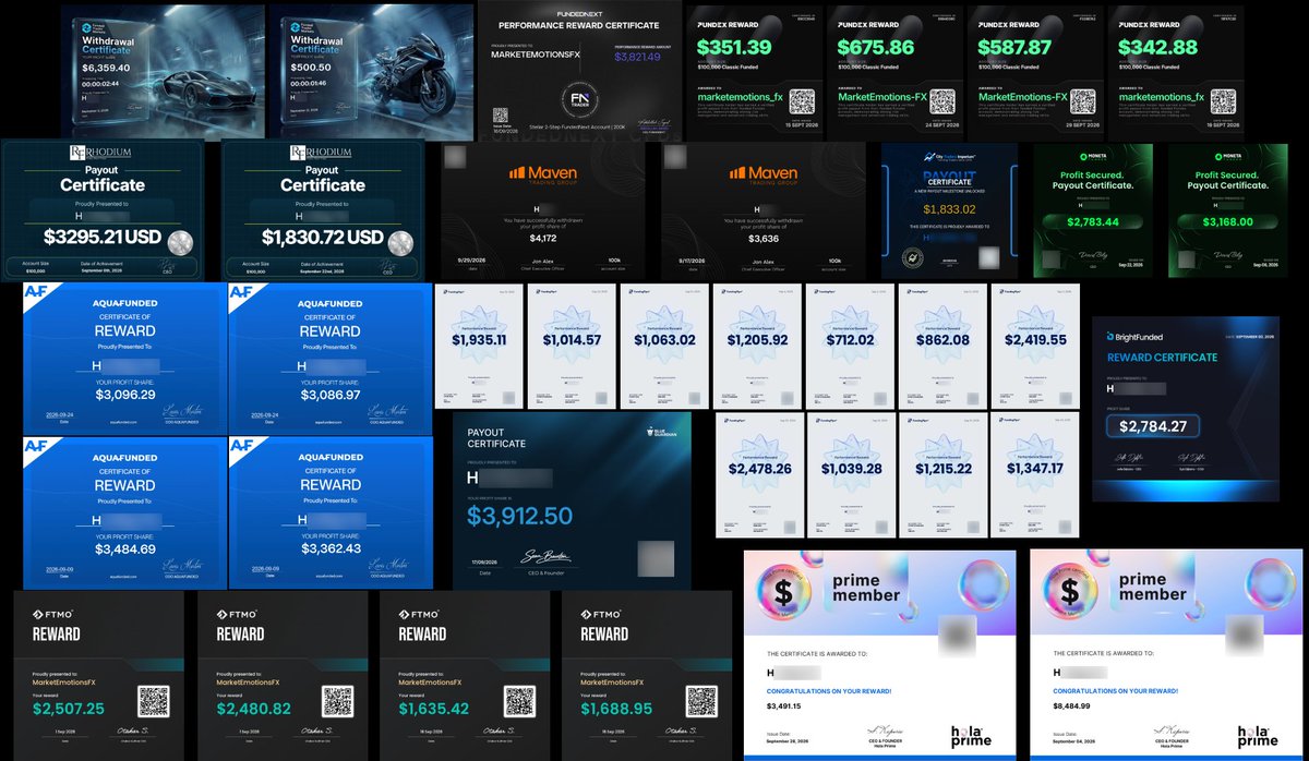 Market_Emotions's tweet photo. $86.9K received across 37 payouts in September.

More than double my previous record. 

ATH absolutely obliterated.

Back-to-back greatest trading months of my life. 

These last couple of months hit different. I really feel like I have elevated my game. For optimal gains, I had once preached about consistency across max allocation. It used to be just theory, mostly a pipe dream. But I have turned it into a reality.  

My theory was simple - keep funded accounts alive, because repeatable gains are sustainable and will always outrun a one-off 5-figure payout. Every time.

Thank you to all the Prop Firms that honoured my payouts this month:
@AquaFunded 
@CTI_Funding 
@BlueGuardiancom 
@BrightFunded 
@FundedNext 
@FTMarketslive 
@FTMO_com 
@fundex
@fundingpips 
@HolaPrimeGlobal 
@Maventrading 
@MonetaFunded  
@rhodium_fx 

And thank you to everyone who has encouraged me and followed my journey. Without you, my presence means nothing in this space. I only appear tall because I stand on the shoulders of all greats who came before me. I only exist because I am traversing a journey paved by pioneers long before my arrival.

To those seeing my post for the first time, I transparently maintain an honest and fully complete spend-to-payout figure. I have publicised this since day 1 on my freely accessible dashboard. This is so newcomers do not get disillusioned by big numbers in a fantasy. You can find my dashboard in my bio.

My spend in September was $6.2K.

Join me as we smash new highs together 🔥