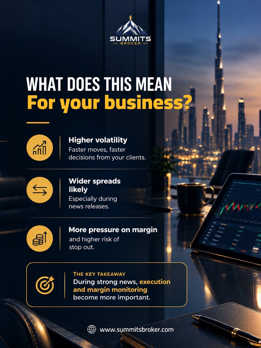 SummitsBroker's tweet photo. U.S. data today… what could it mean for gold?

Sep 30 | 4:30 PM UAE Time
Stronger than expected Core PCE &amp; GDP
Could support the dollar and pressure gold

For IBs: higher volatility, wider spreads and more margin pressure

#SummitsBroker #XAUUSD https://t.co/oOei0MXewh