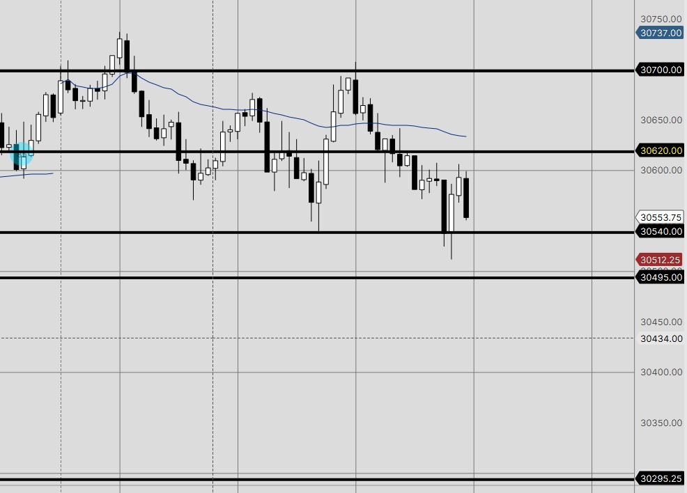 debadeeptrades's tweet photo. NQ Levels that I am looking for as per QQQ gex data #GEX #orderflow #daytrading https://t.co/KL3GYRWNV2
