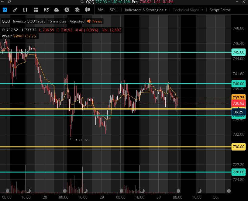 debadeeptrades's tweet photo. NQ Levels that I am looking for as per QQQ gex data #GEX #orderflow #daytrading https://t.co/KL3GYRWNV2