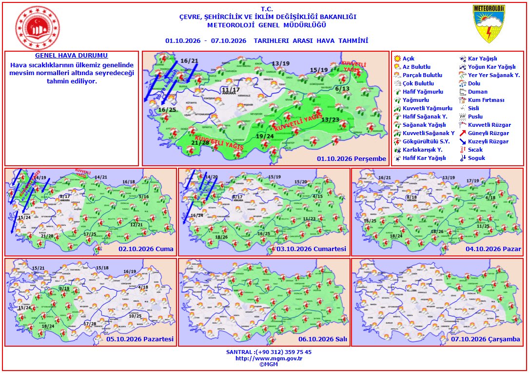 meteoroloji_twi's tweet photo. Haftalık Hava Tahmini
📆(1 - 7 Ekim 2026)
Hava sıcaklıklarının ülkemiz genelinde mevsim normalleri altında seyredeceği tahmin ediliyor. https://t.co/nJBfWF8qeK