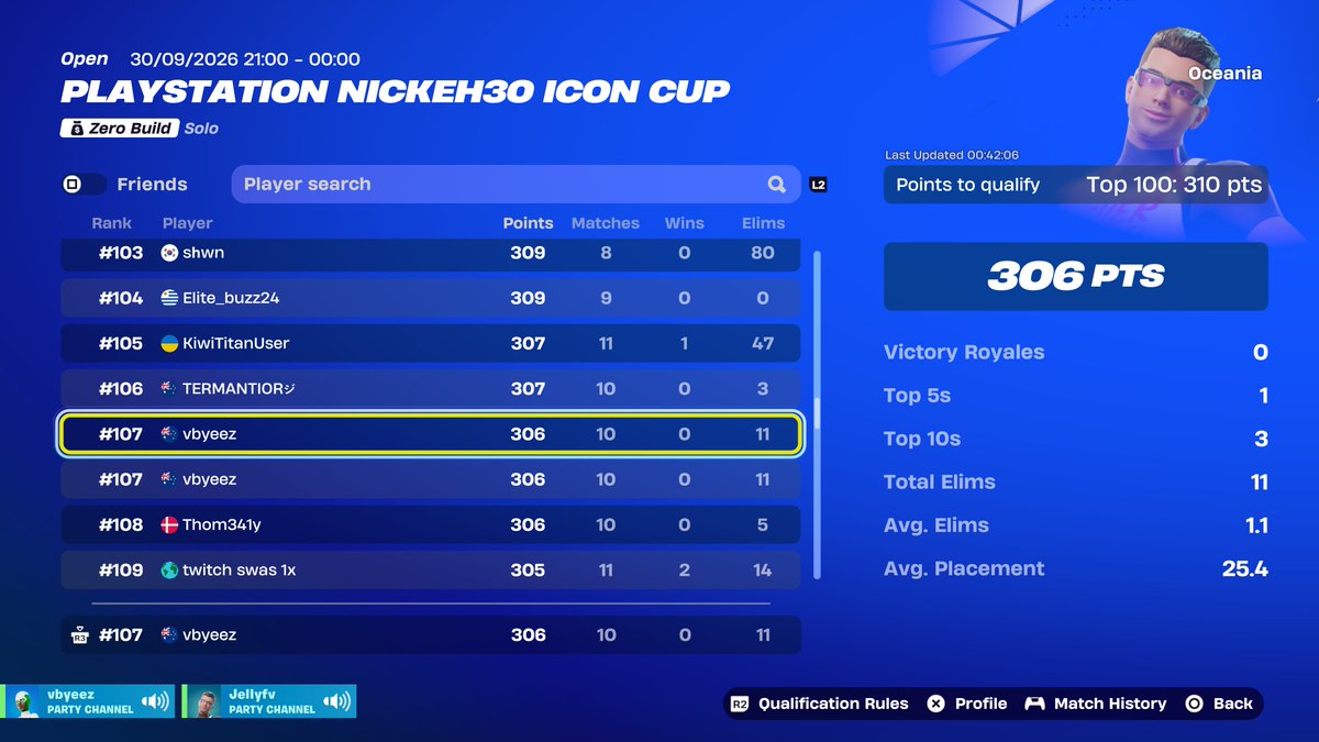 timmyfv_'s tweet photo. 🏆 107th Nick Eh 30 PlayStation Cup 🏆 
@NickEh30 w skin bro!!

Thanks for @ruhlzyt for coaching.

This is the reason I dont qual finals 👇👇 https://t.co/khKGbdXiLv