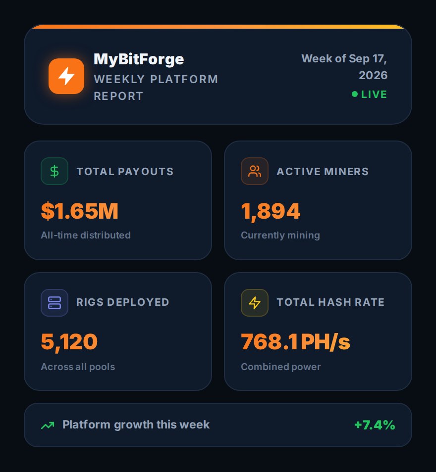 Mybitforge's tweet photo. @HyperNovaXT @AAJoy09 @vangrid_io https://t.co/zwYYRQEv2o