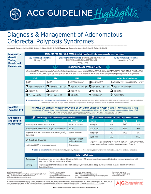 AmJGastro's tweet photo. ACG Clinical Guideline: Diagnosis and Management of Adenomatous Colorectal Polyposis Syndromes

📕 https://t.co/dBrT23qLFf
🎙️ https://t.co/HZtFj3Vh8u
📄 https://t.co/NU08hNHQHY

@GMankaney @burkegastrodoc @CarlKayMD @AndrewMMoon https://t.co/1OG9mTkOkJ