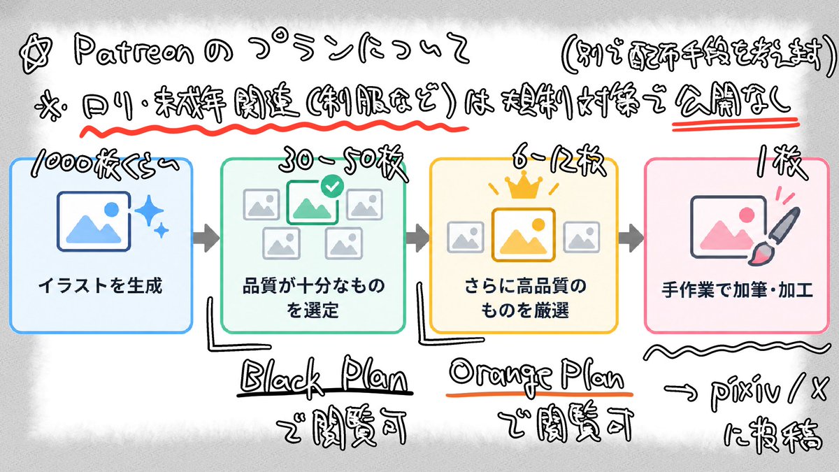 nigaimikan's tweet photo. Patreonを開設しました！
限定の没イラストなどをアップします
よければ覗いてみてください
https://t.co/9lJ5XHq3hh https://t.co/lyT6bdi3u0