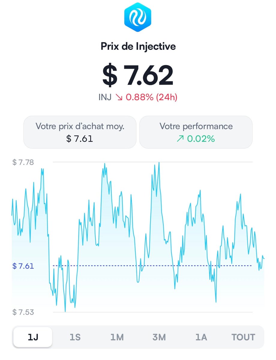 TontonMarche's tweet photo. 🛒 Tonton fait son marché.

Je viens d’acheter 800 $ d’Injective (INJ).

🎯 Mon scénario personnel : si un vrai bullrun altcoins se met en place, je pense qu’un x5 sur INJ est envisageable.

⚠️ Ce n’est évidemment pas une certitude ni un objectif garanti.
C’est simplement le potentiel que j’identifie sur cette position.

800 $ → 4 000 $ si le x5 se réalise.

Je partage mon achat en toute transparence : on verra bien si le marché me donne raison… ou pas. 📊

#INJ #Injective #Crypto #Altcoins #Bullrun