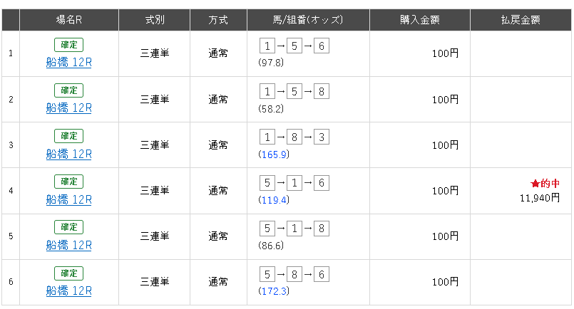 kakkunss's tweet photo. 船橋12R　ヤギリアイビス指数高かったな https://t.co/wxXKcNOY0R