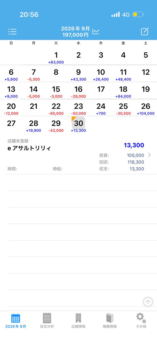 jibril375's tweet photo. こんなに勝てたのいつぶりやろ...
今日は投資10枚超えて死にかけてたけど、生き返った〜 https://t.co/wL47rLpgPi