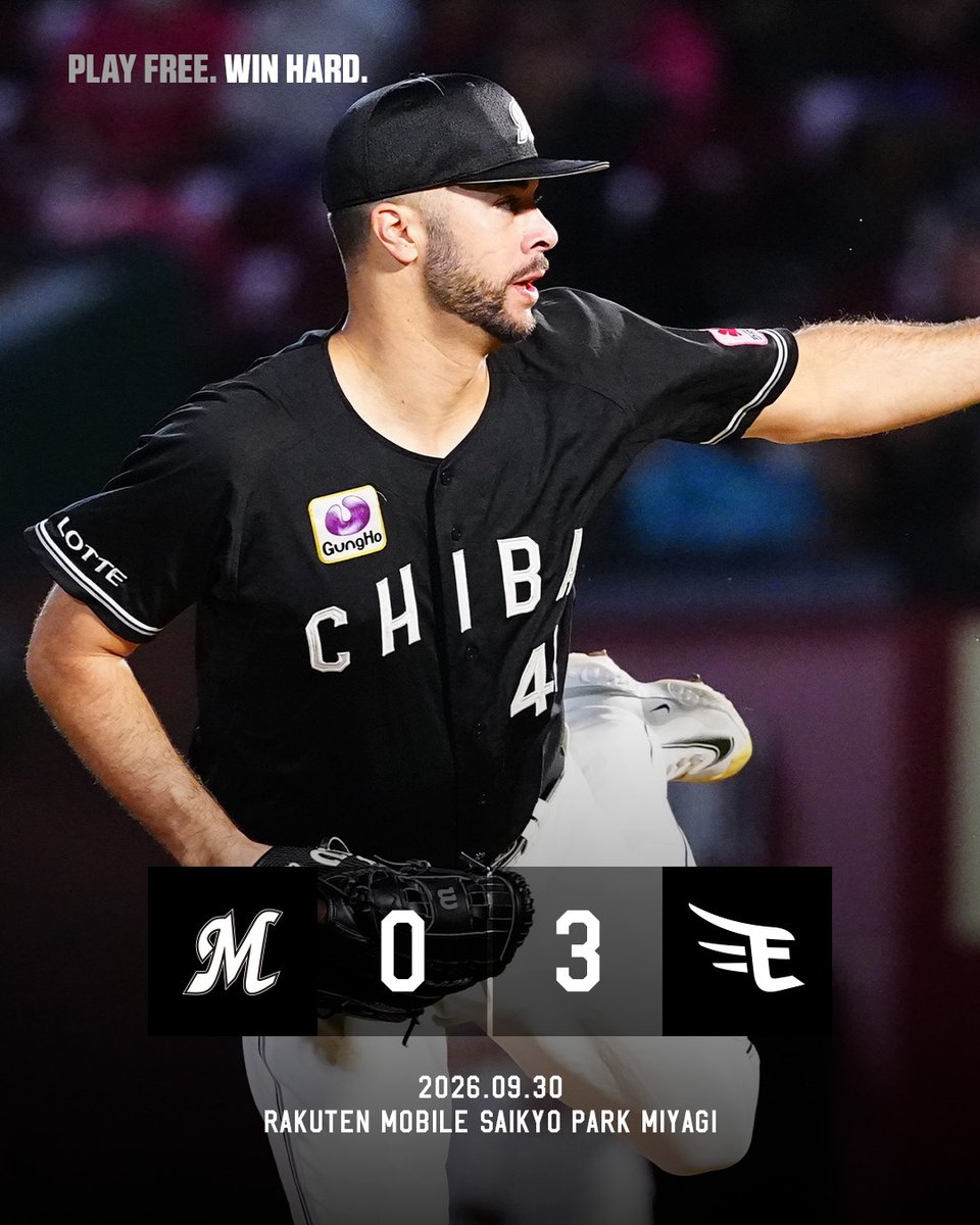 chibalotte's tweet photo. 先発 #ジョーイ・ルケーシー 投手は7回3失点8奪三振の粘投。
攻撃の糸口が見出せないまま終盤へ。9回に #寺地隆成 選手と #藤原恭大 選手の連打でチャンスを作るも反撃とはならず敗戦。

https://t.co/kM4HRLM1Pj
#chibalotte https://t.co/krzr8EhHua