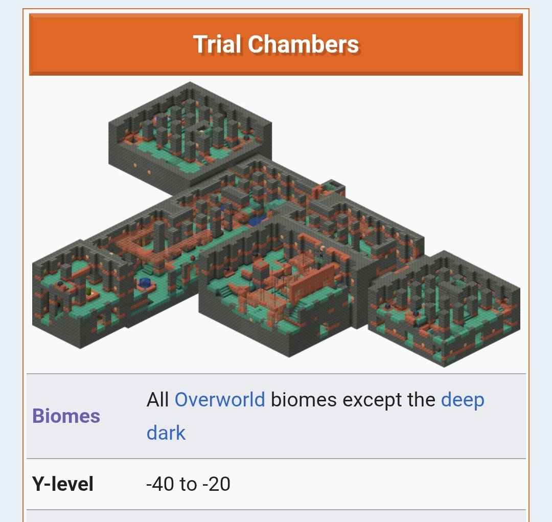 NaffyZacky's tweet photo. @firecrakcer001 @Redeyes02789579 By linear I meant the game dictating the exact steps you need to take to make any meaningful progression to the end; visiting certain biomes or structure becomes mandatory, narrowing the play style.

TC and NF meanwhile generate in any biome of their respective dimension. https://t.co/e4JwiYXPq8