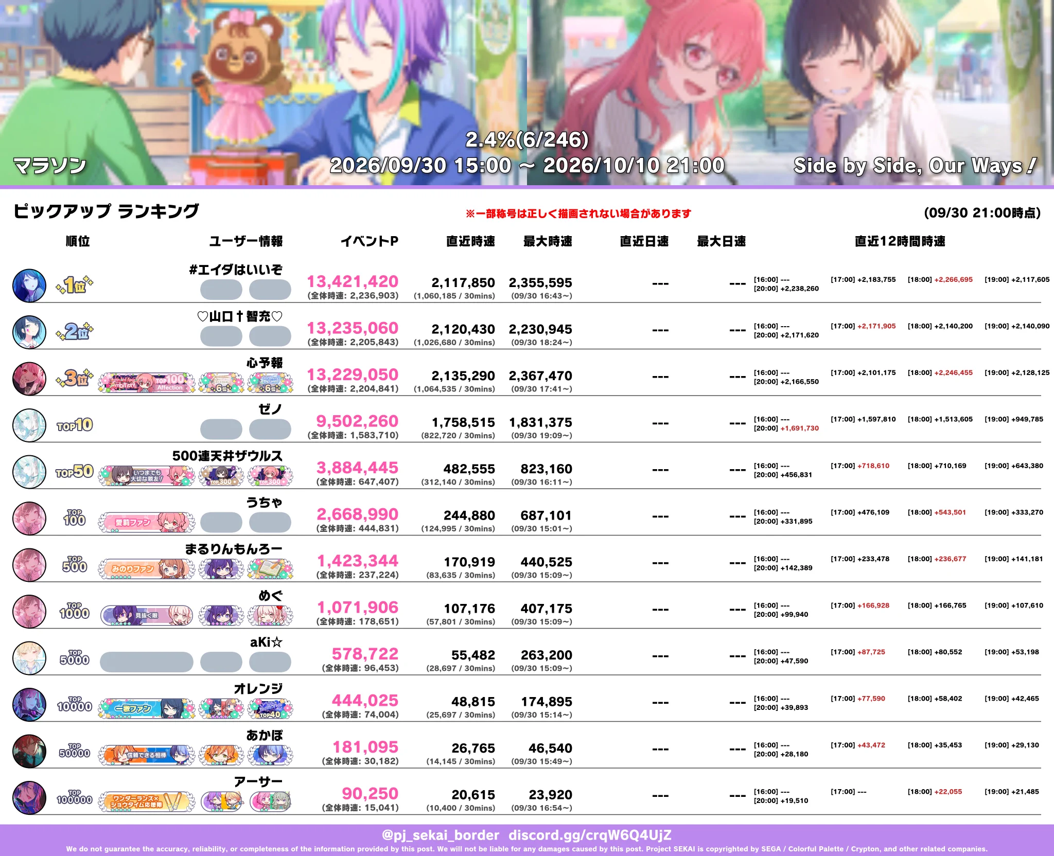 プロセカボーダー on X: 
