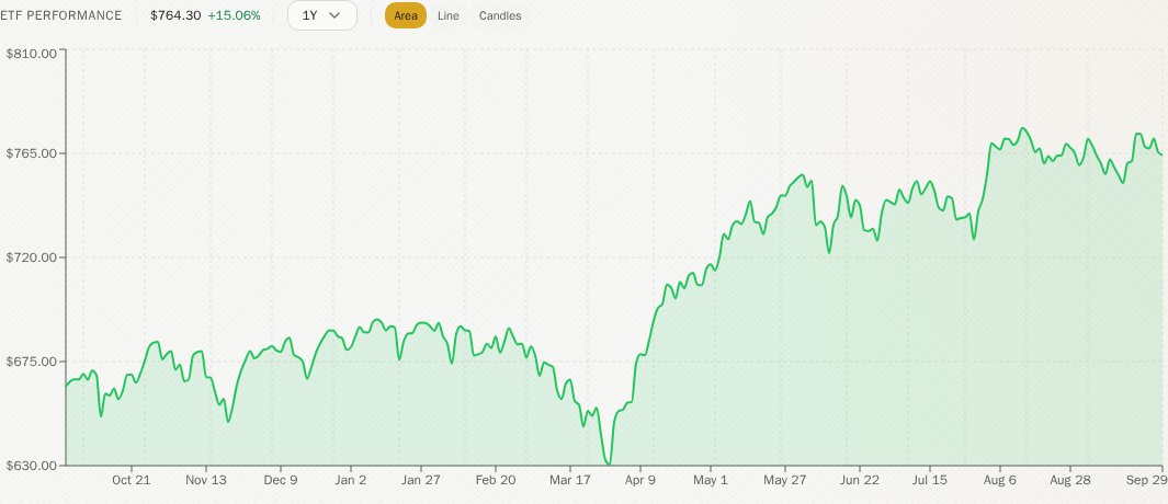 GNG_Research's tweet photo. Market update
KBIA - KB Financial Group - The South Korean Value Anchor
A valuation estimates an upside potential of 14% to 22% for the stock.

Research update
Kayne Anderson BDC: Latest Quarter Confirmed The 12% Yield Is Likely Safe (NYSE:KBDC)

GNG Research https://t.co/GZVvhjZQiG