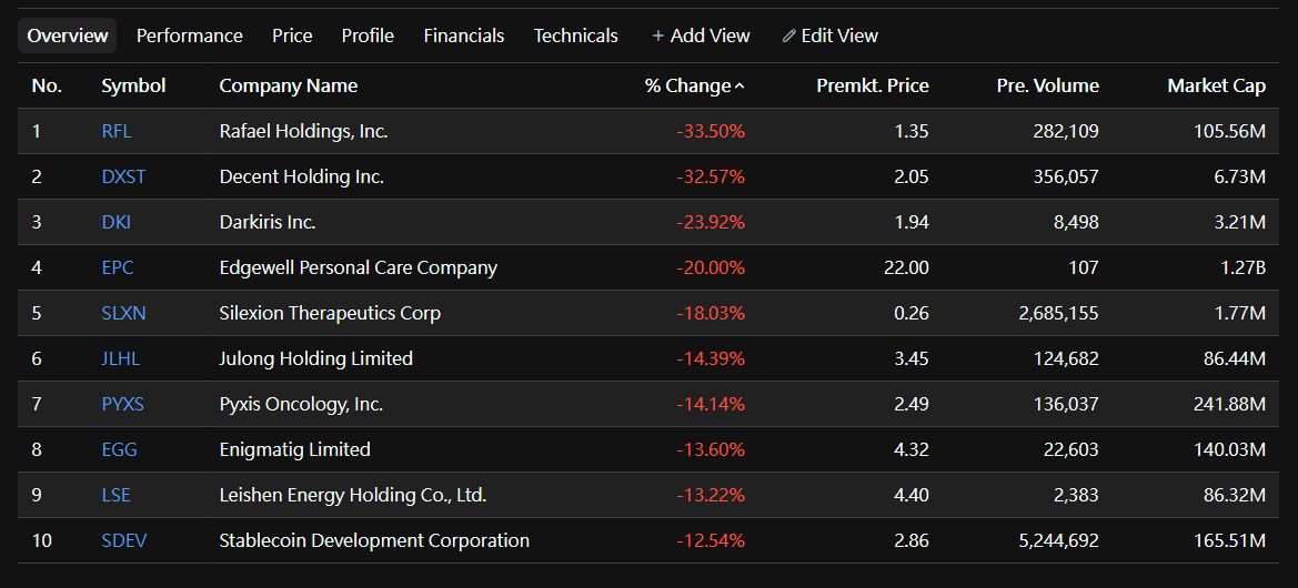 Humble Trader | Gemini Trading
#Premarket #Stocks #Biotech #Trading #HumbleTrader #GeminiTrading @​Benzinga @​StockTwits
 [📷](https://pbs.twimg.com/media/HTdp3
