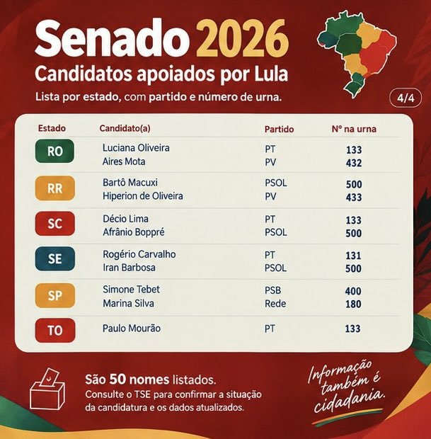 httpsmistica's tweet photo. @poponze foto atualizada dos candidatos do time do lula para o senado https://t.co/ycdjFMJL2c