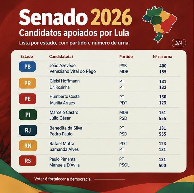 httpsmistica's tweet photo. @poponze foto atualizada dos candidatos do time do lula para o senado https://t.co/ycdjFMJL2c