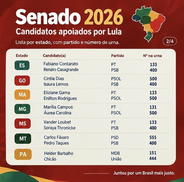 httpsmistica's tweet photo. @poponze foto atualizada dos candidatos do time do lula para o senado https://t.co/ycdjFMJL2c