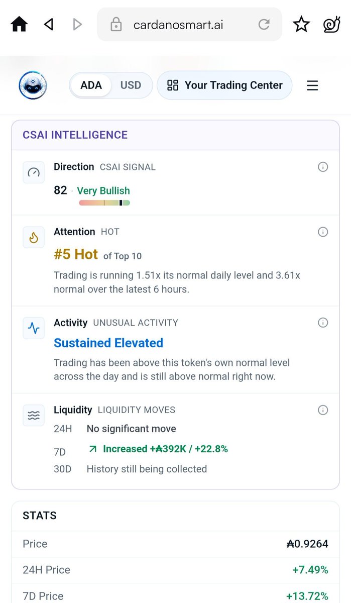 CardanoSmartAI's tweet photo. $ASCEND just went Very Bullish! (82) 🔥
Ascend market page 👇 https://t.co/TpQXFHAo46
#Cardano #ASCEND https://t.co/7AaCtUyJUt