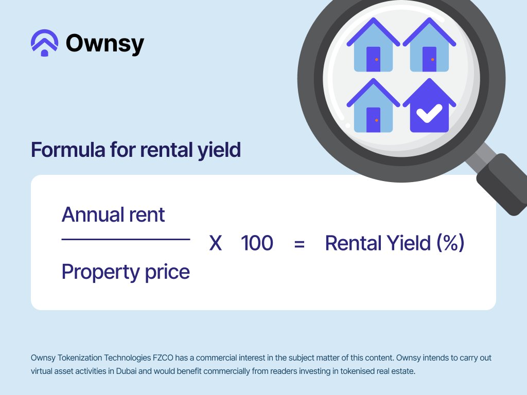 Ownsyofficial's tweet photo. Rental yield answers one question: how much rent does a property produce compared with its price? https://t.co/6JOm77zeE6