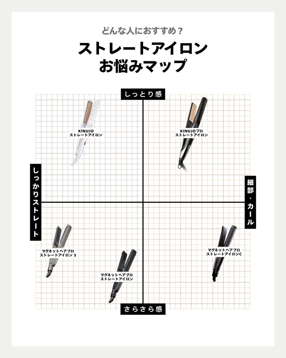 salowinec's tweet photo. プロ厳選！サロン専売品アイロン比較✨  

・マグネットS：強い補正力でくせ毛・太毛に
・マグネットC：波巻き・カールも1本で
・マグネット：軽くて爆速！時短ケア
・KINUJO：水分を守り潤いツヤ髪 https://t.co/pYQ78IbLOK