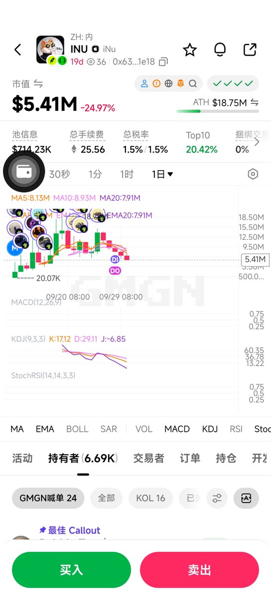 CNXMRCoin's tweet photo. @iNuApple I don't understand why you keep selling through insider trading when Robinhood's chain was already in a correction. You're still selling. https://t.co/q5LrKldHIw
