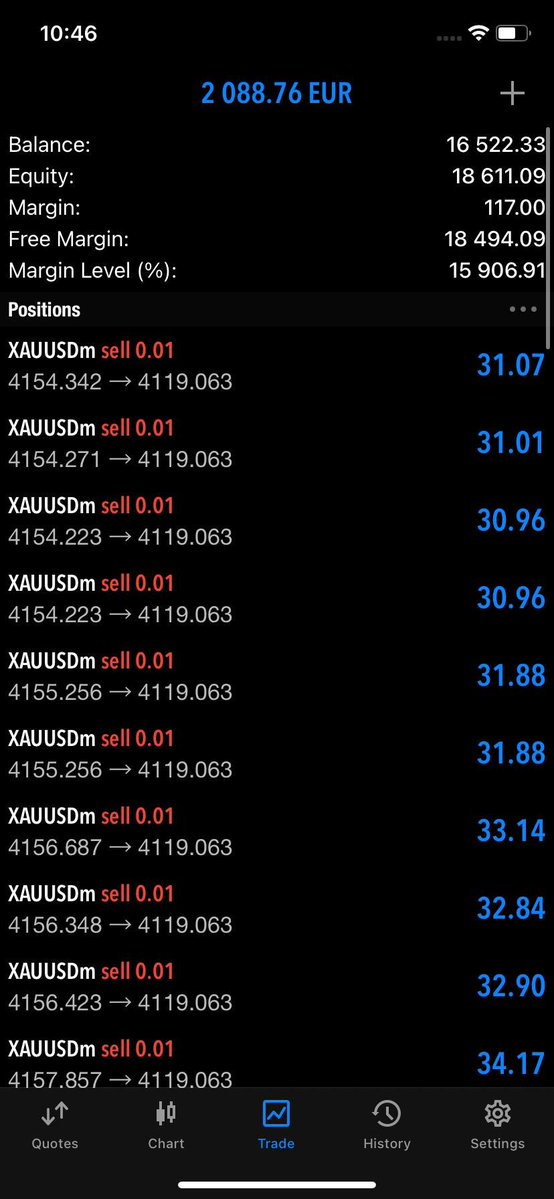 ForexTrade9559's tweet photo. #XAUUSD #Gold 

TOTAL 500 PIPS IN A SINGLE DAY!

WATCH ME TRADING $XAU EVERYDAY!👇👇
https://t.co/pMzckNZsOP
https://t.co/pMzckNZsOP https://t.co/pTv5CsMm3o