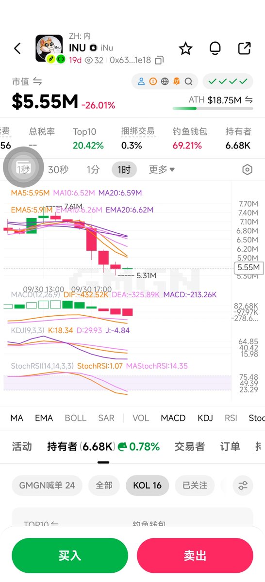 CNXMRCoin's tweet photo. @iNuApple I don't understand why you keep selling through insider trading when Robinhood's chain was already in a correction. You're still selling. https://t.co/q5LrKldHIw