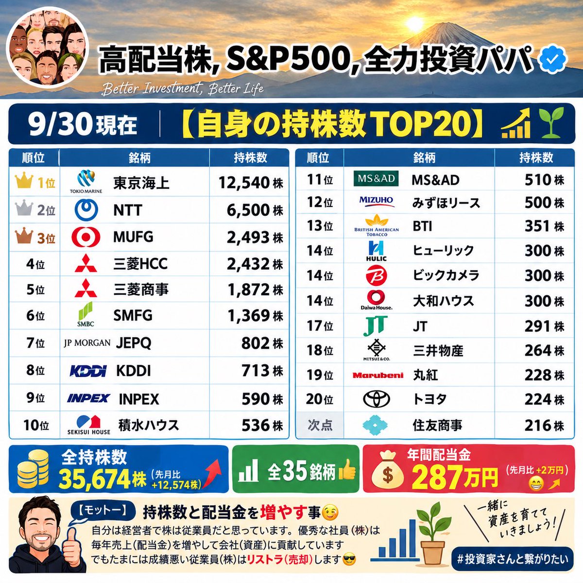 50P500's tweet photo. https://t.co/O5AOFx2mZZ
