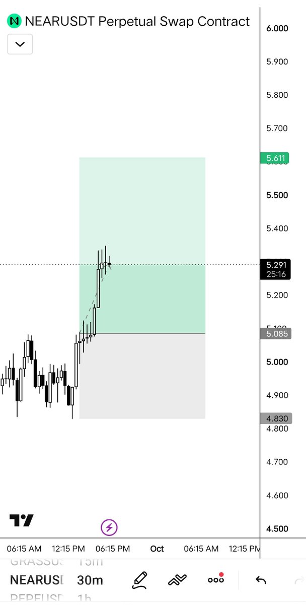 spidyxmee's tweet photo. Half target done. $near https://t.co/JrYMPi5rw1