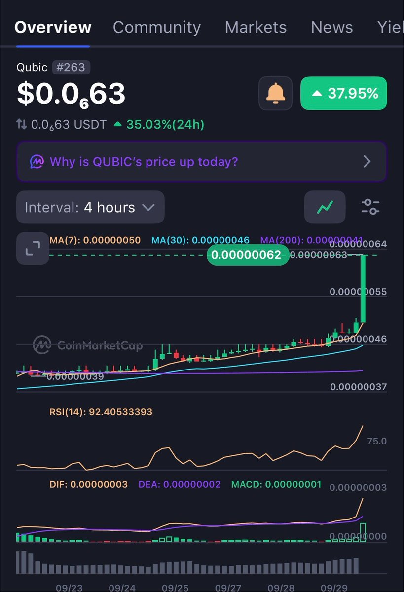 nasirasalis's tweet photo. What’s happening?? $Qubic looks like all what we are expecting it to be. Will be more bullish after AGI announcement to the public. https://t.co/K5iP34iBmZ