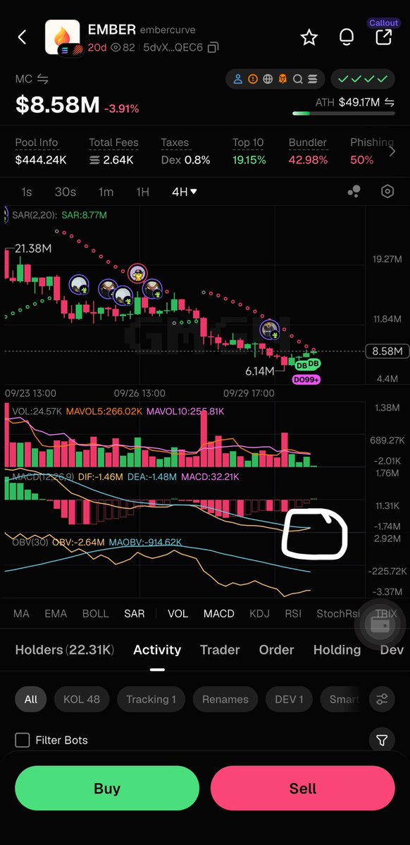 Onlya2b's tweet photo. Ember about to cross on the MACD we’ve all seen how this has played out before. Momentum is to the upside🔥🔥 solana:5dvXTZ5qwgafnHtwu3Ls3QrWx1U4LQsFeCuJgkk4QEC6 https://t.co/VVoank5dNi