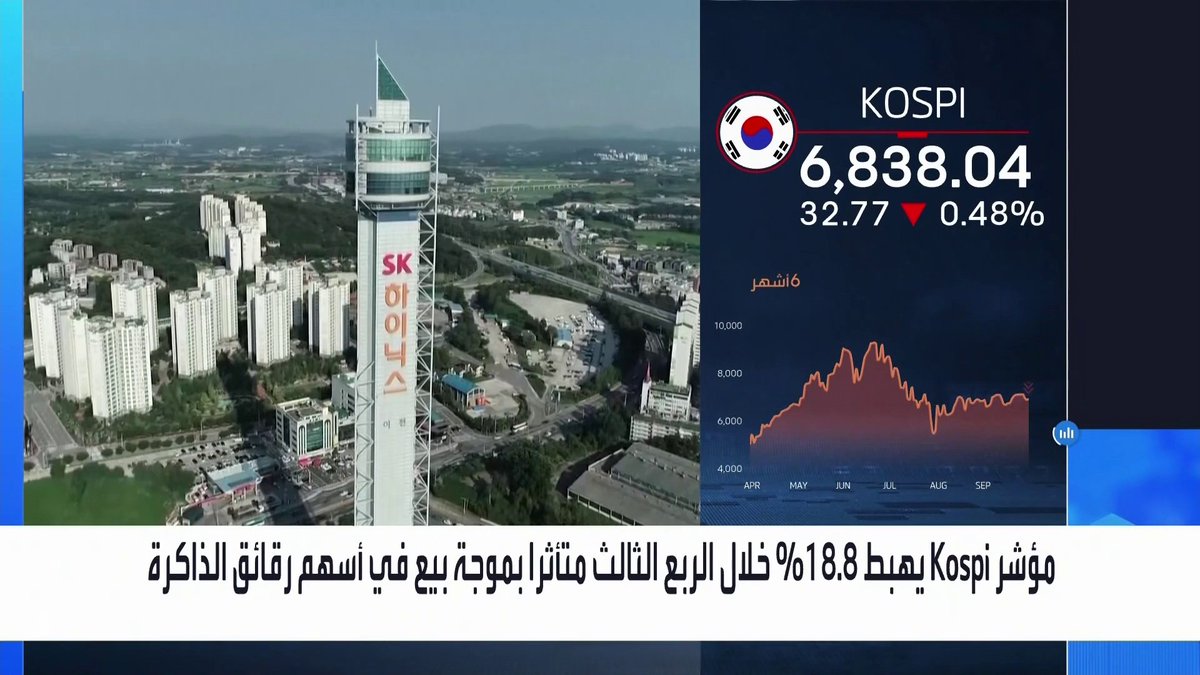 الأسهم الكورية الجنوبية تسجل أسوأ أداء بين الأسواق الرئيسية عالميا في الربع الثالث _Business 