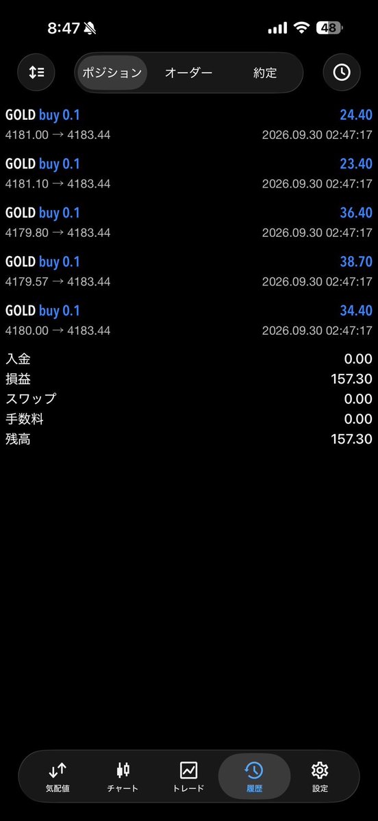 Wolf3moon3's tweet photo. 🐺 コピートレード始動

昨日から稼働開始。

初日：＋$107.80
2日目：＋$157.30 💰

まだ始まったばかり。
ここからの履歴もリアルタイムで載せていく。

良い時だけじゃなく、動きも全部見ておいてください。👀 https://t.co/rG3BoVbFeA