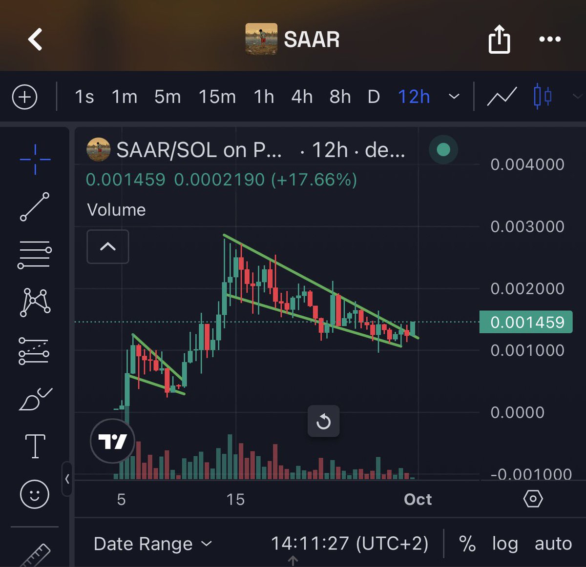 Bitcoinhabebe's tweet photo. $SAAR Just went live on BINGX &amp; it’s already breaking out on the chart with big volume 🔥. 

New highs on the way imo.

CA: 
8H5yfL1GoDETLDaLYZzrgQuZs37eiKJjdfP21b6ypump https://t.co/zYPGtUT23l