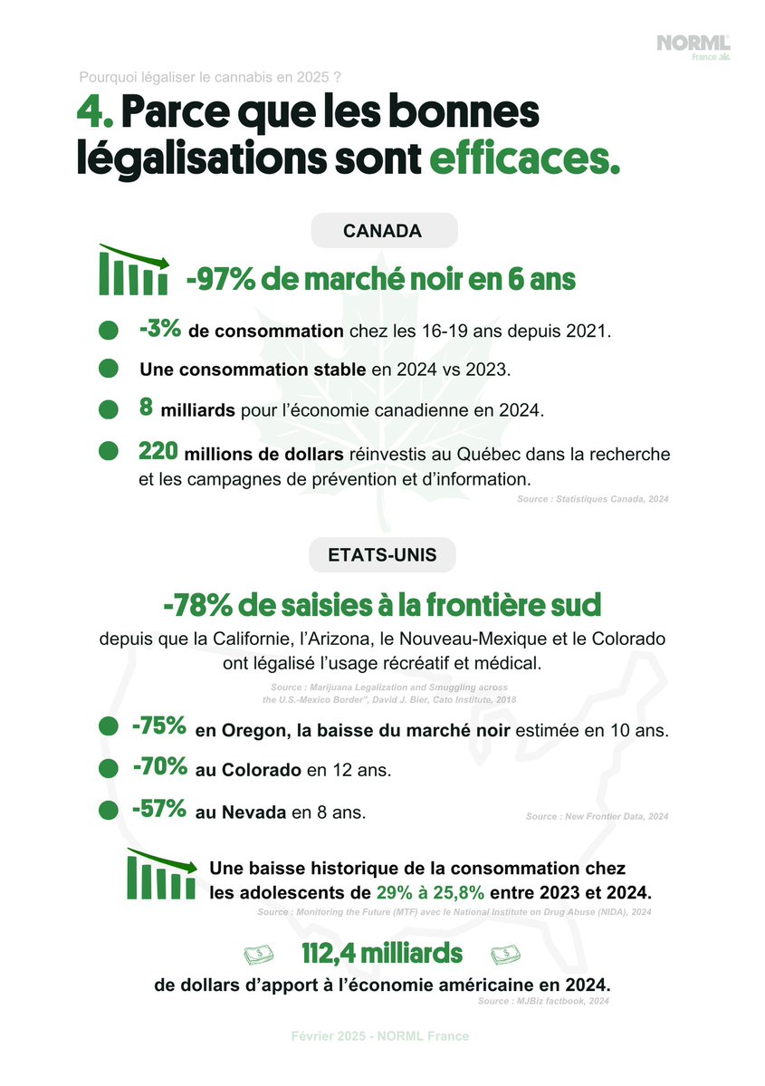 NORMLfr's tweet photo. @GDarmanin Car vos résultats à vous, en tant que ministre de l'Intérieur puis Garde des Sceaux sont désastreux et sans effet, sauf de faire passer le trafic à près de 7 milliards. https://t.co/OjQqTXi4hM
