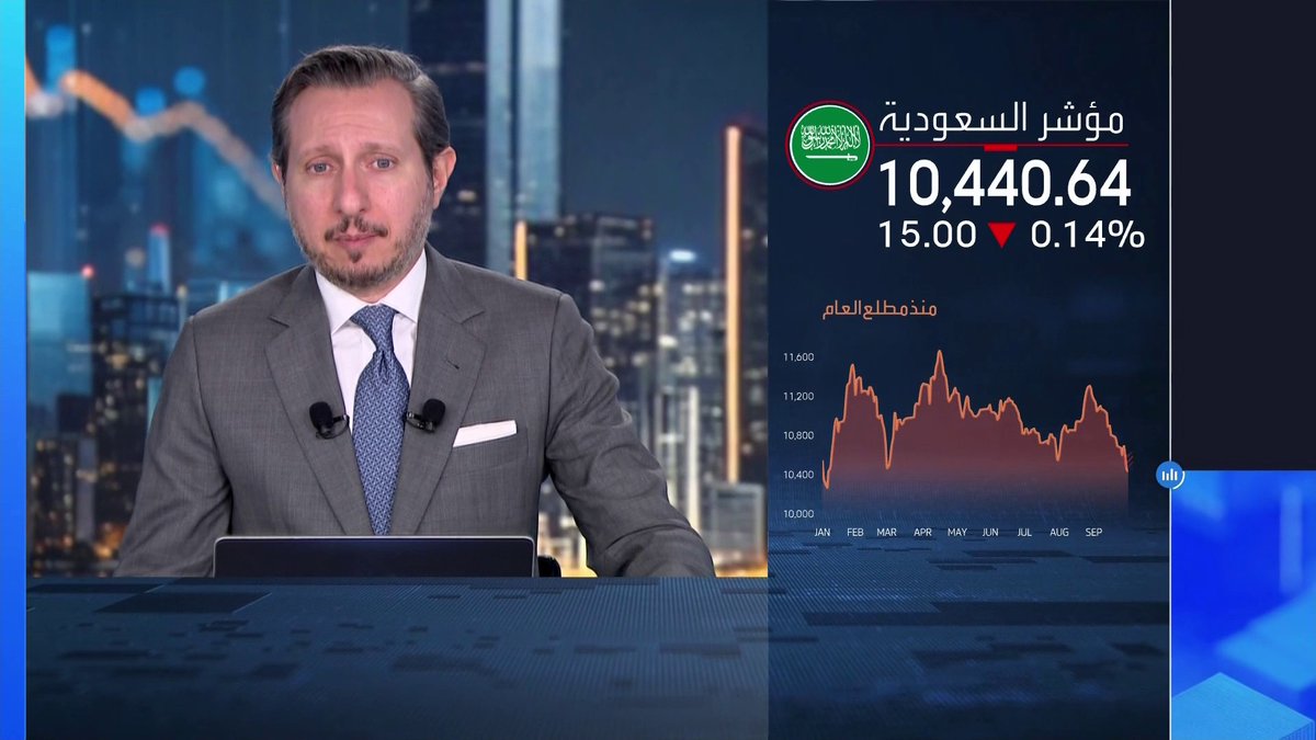 مؤشر سوق الأسهم السعودية يسجل تراجعات طفيفة بنهاية جلسة اليوم. قيمة التداولات تبلغ نحو 3.9 مليار ريال. سهم اتحاد اتصالات مرتفع بنحو 1% والأهلي منخفض 0.5%. ارتفاعات جماعية لأسهم شركات الطاقة جرس الإغلاق _Business 