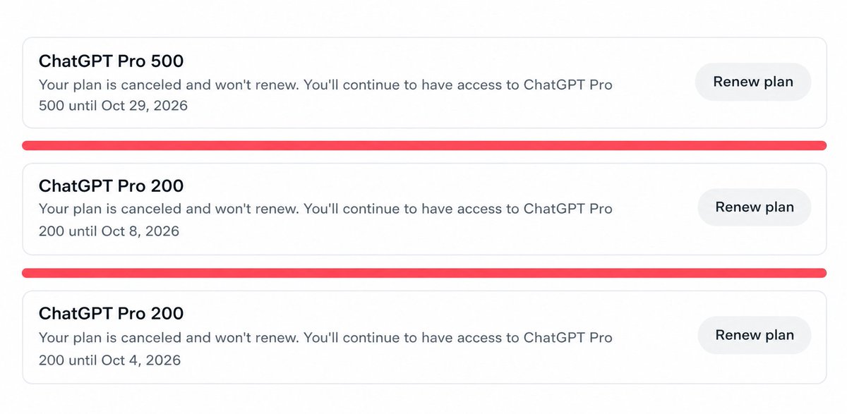 CodexResets1's tweet photo. Cancelled every ChatGPT subscription I had.

They quietly halved usage yesterday, then dressed it up as "efficiency gains." It's not. GPT-6.1 Sol is the same GPT-6 Sol underneath, just RL-tuned to look better on paper.

Keep paying and every lab follows this playbook  cutting usage is just good margin for them.

How long until every lab tries the same move?