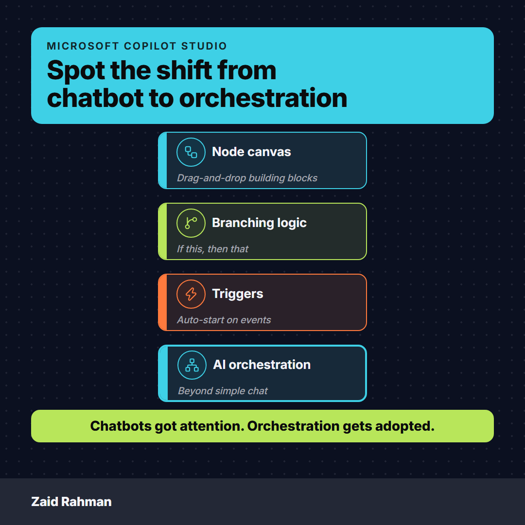 zurahmans's tweet photo. Look closely at Microsoft's new Copilot Studio Workflows. Node-based canvas, branching logic, triggers. It looks like n8n because it basically is n8n.

We're past the "AI chatbot" phase. The real shift is AI orchestration, and every major player is building toward it. https://t.co/dBGly5wG1V