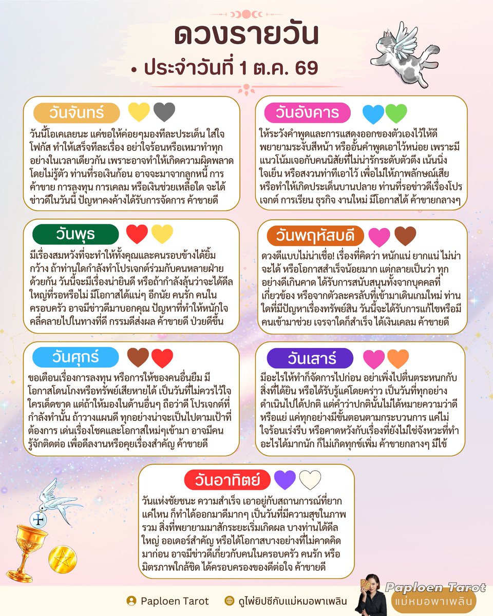 dingaploen's tweet photo. #ดวงรายวัน ประจำวันที่ 1 ต.ค. 69
.
✅ เป็นการทำนายผ่านไพ่ทาโรต์100%
✅ สีตรงรูปหัวใจ เป็นสีดีต่อใจ สีมงคลประจำวันค่ะ
✅ ดวงรายวันจะมีให้อ่านเฉพาะ จันทร์-ศุกร์ เท่านั้นค่ะ เสาร์-อาทิตย์ จะให้ทุกคนรวมถึงแม่หมอได้ใช้ชีวิตจอยๆถือเป็นการพักผ่อนกันน๊า
✅ เวลาในการปล่อยดวงจะอยู่ช่วง 21.00-24.00 น. เพื่อให้ทุกคนได้เตรียมตัวก่อนเริ่มวันใหม่ แต่ถ้าแม่หมอมีเหตุติดขัดทำดวงไม่ได้ จะประกาศให้ทุกคนทราบล่วงหน้าค่า
.
🔮ติดต่องาน/ซื้อสินค้า/สมัครเรียน/จองคิว : Line OA @paploentarot **พิมพ์@ก่อนคำว่าpaploentarot นะคะ😊**
.
#แม่หมอพาเพลิน #ดูไพ่ยิปซีกับแม่หมอพาเพลิน #paploentarot #ดวงรายวัน