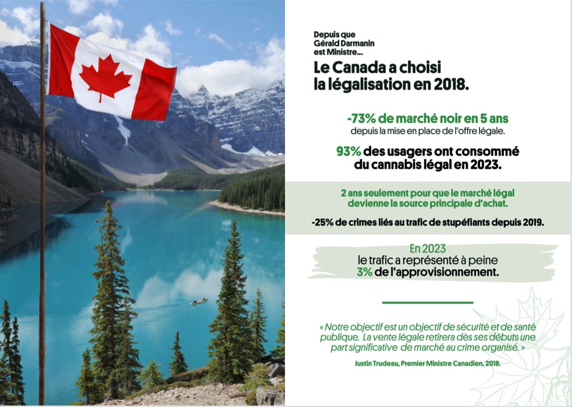 NORMLfr's tweet photo. @GDarmanin Si vous souhaitiez vraiment protéger les Français, vous choisiriez de faire légaliser le cannabis (80% des ventes, 50% du CA des trafiquants). La légalisation a réduit les crimes et délits partout où elle a été appliquée. https://t.co/ggdDAb2mXo