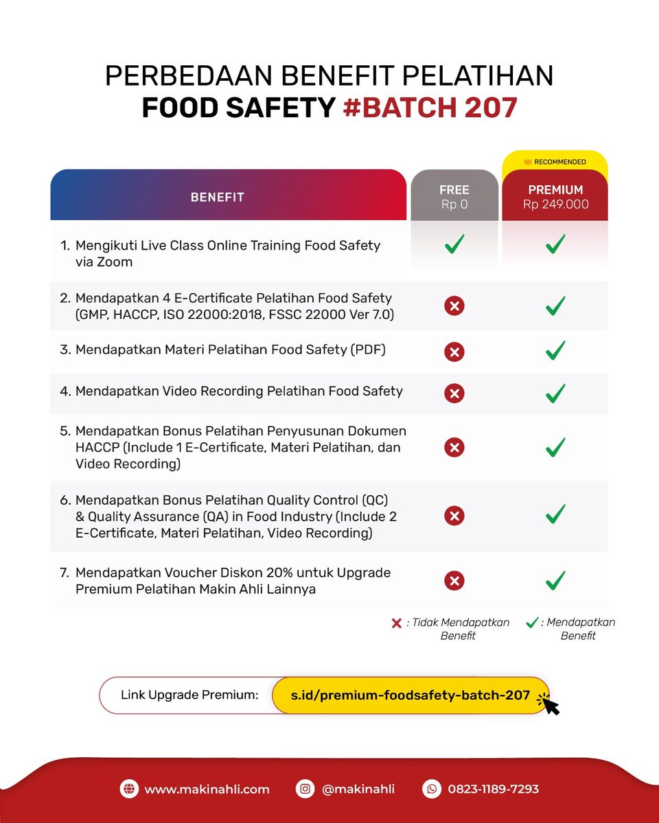 infokampuskuid's tweet photo. [PELATIHAN FOOD SAFETY BATCH 207] 

Lakukan pendaftaran di link ini 👉  : https://t.co/yFfuNpq3J8

Yuk Buruan Daftar !

Tingkatkan Skill dan Keahlianmu Sekarang ⚡⚡⚡😊 https://t.co/arHC2BdYBF