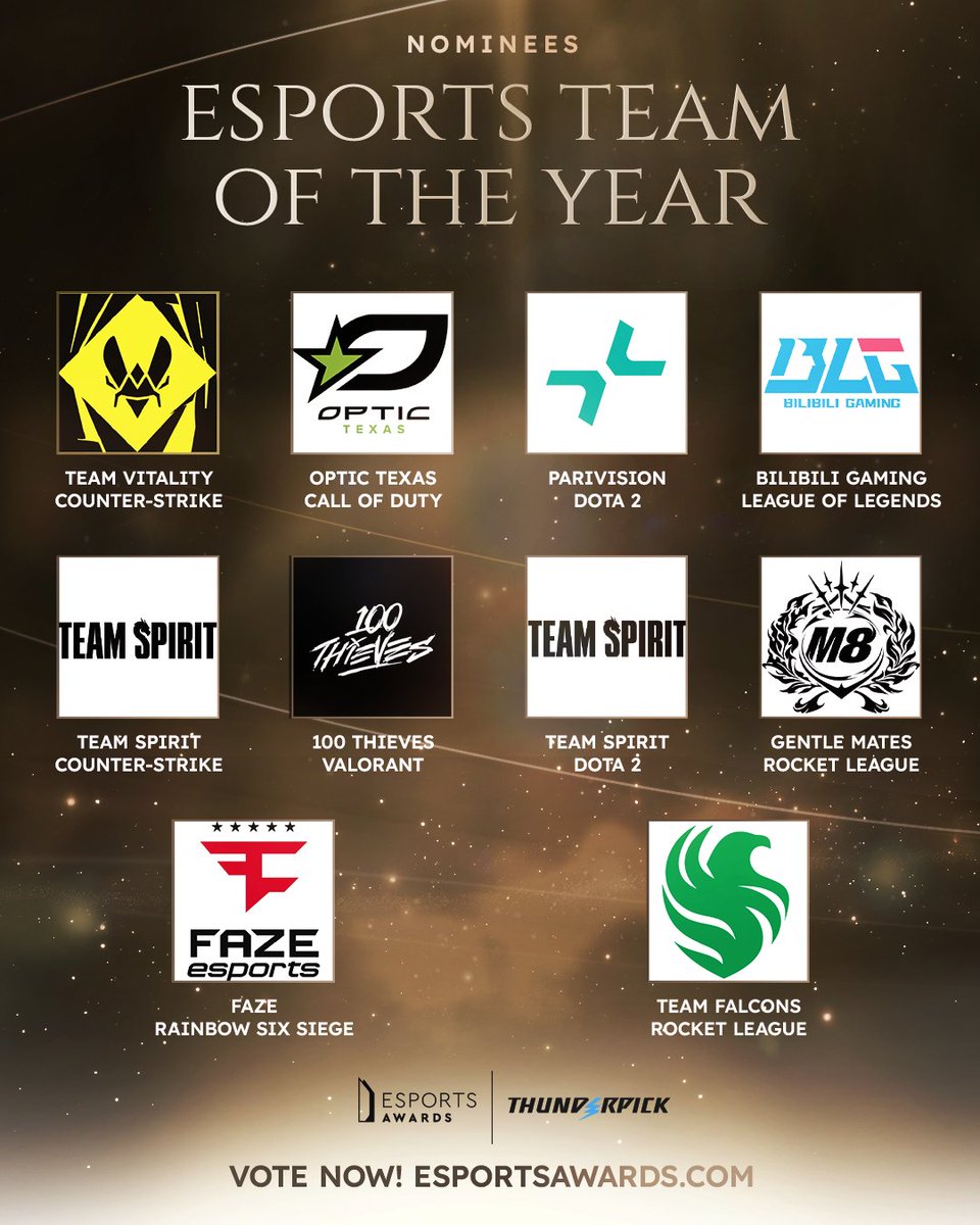 esportsawards's tweet photo. ICYMI

The finalists for Esports Team of the Year are:

@TeamVitalityCS
@OpTicTexas
@PARIVISIONdota2
@BilibiliGaming
@Team__Spirit
@100T_VAL
@TSpirit_Dota2
@gentlemates
@FaZeEsports
@FalconsEsport
 
✅ Vote now: https://t.co/7pq0zDrQ4F 

Voting closes on November 10th

#EsportsAwards2026