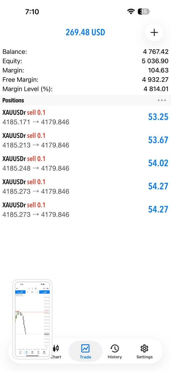 Rayan_fx124's tweet photo. 🎯 55 PIPS BANKED.
The chart gave us the window.
We took it. ⚡
📲 https://t.co/4BjBMC6Qcl
#XAUUSD #GoldTrading #Trading https://t.co/XfzoqvGHfo
