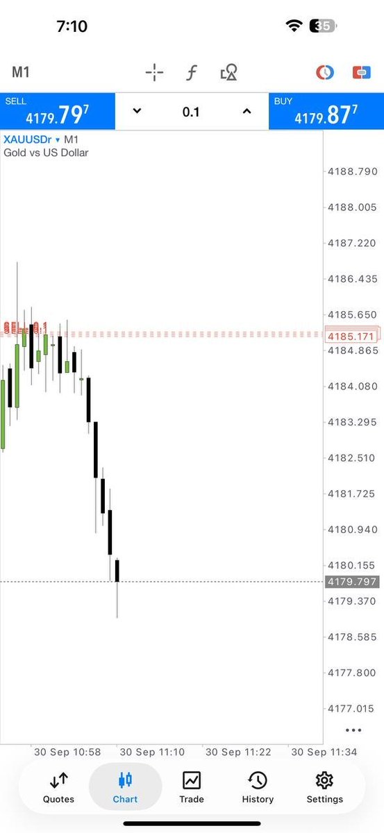 Rayan_fx124's tweet photo. 🎯 55 PIPS BANKED.
The chart gave us the window.
We took it. ⚡
📲 https://t.co/4BjBMC6Qcl
#XAUUSD #GoldTrading #Trading https://t.co/XfzoqvGHfo