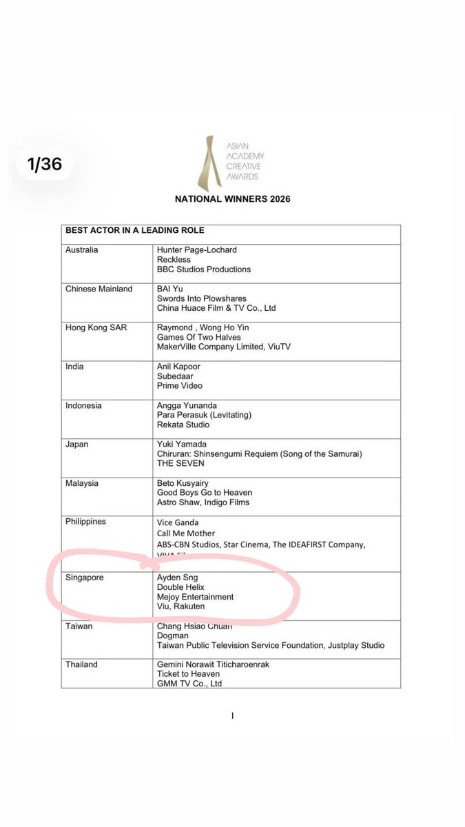 liamwachirawit's tweet photo. AYDEN SNG HAS BEEN NOMINATED FOR 'BEST ACTOR' AT THE 2026 ASIAN ACADEMY CREATIVE AWARDS."

AYDEN, OFFICIALLY REPRESENTS SINGAPORE IN THE ASIAN COMPETITION WITH THE WORK DOUBLE HELIX. 

SO PROUD OF YOU ☀️

#Aylio #AydenSng #LyuSitong #DoubleHelix https://t.co/d9eXew1cNv