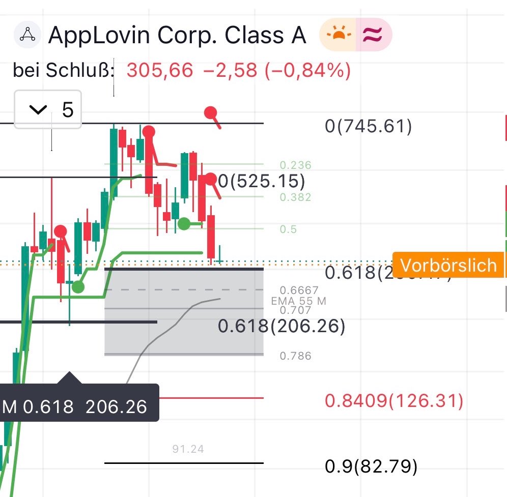 longshortdw's tweet photo. My buy zones for $APP 

First: $82.79
Second: $45.96
Third: $27.55

Current price: $300 https://t.co/BPeUmkfQ1A