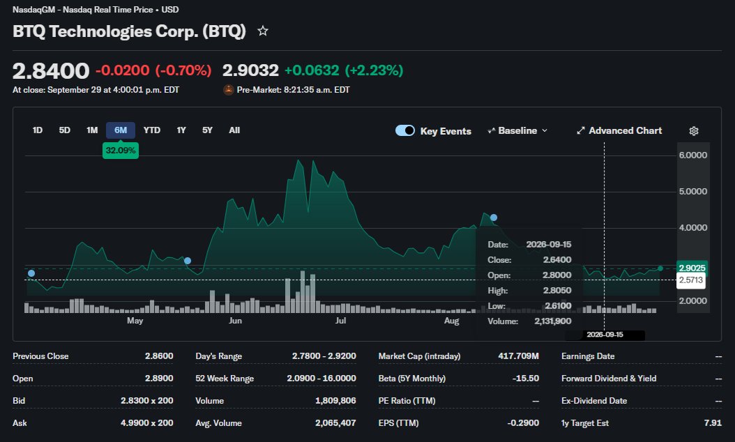 $BTQ - Double bottoming at around 2.8 : <https://t.co/ve2bGkoQhI>

Chart looks primed and ready for liftoff and a slingshot here: <https://t.co/VJU9S6ztrP>

Ear