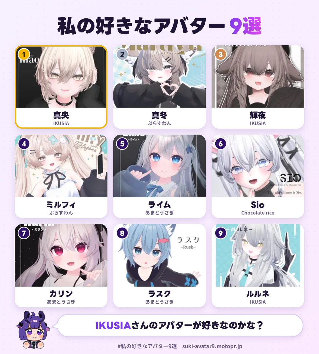 konegi_vrc's tweet photo. 私の好きなアバター1位は、真央でした！
あなたも好きなアバター9選を作ってみる▼
https://t.co/0jmTzDLeb9
#私の好きなアバター9選 https://t.co/3IjV1R7AyF