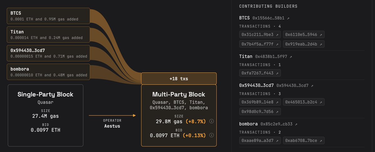 mostlyblocks tweet picture