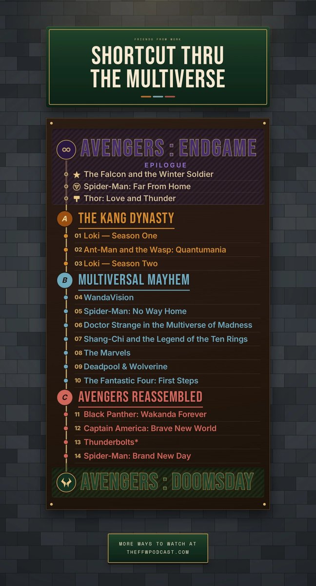 WatercoolerFFW's tweet photo. @runa_gentian You could try this watch order post-Endgame: https://t.co/yG6sQn2nvU