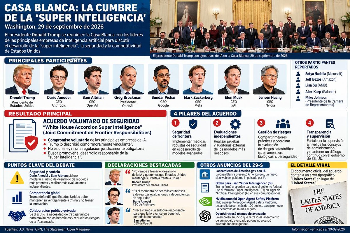 fernegretep's tweet photo. Cumbre de la Superinteligencia en la Casa Blanca @WhiteHouse
Este grupo se ha venido reuniendo forlma e informalmente en G20, en la visita de Trump a China, en la cen para Xi  en la Casa Blanca y ahora de forma exclusiva para esta cumbre. ¿El debate? Regular, ¿si o no? ¿que y como?
Gráfico elaborado por el Dr. Jukio Tellez Valdez @Julio_Tellez
https://t.co/ko9hLJlgP7